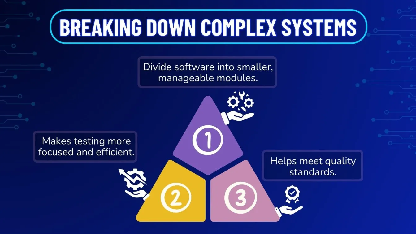  Breaking Down Complex Systems