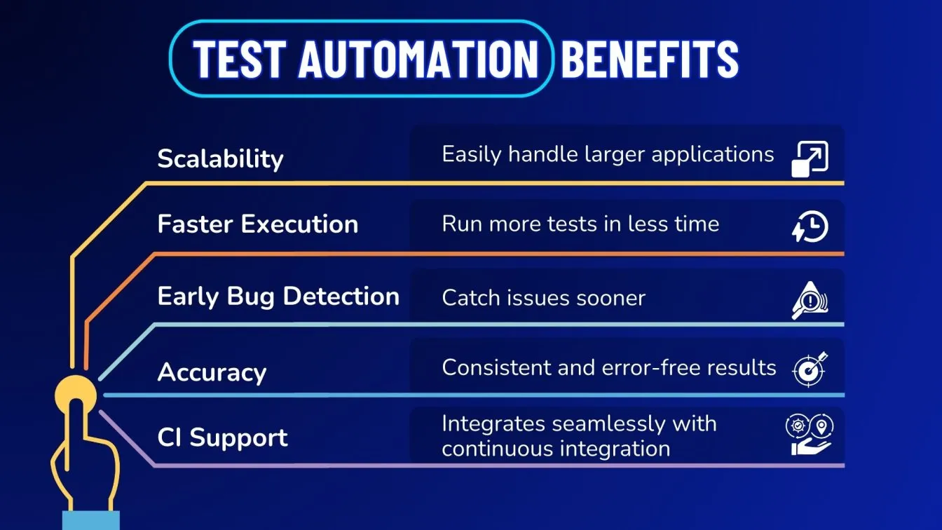 Test Automation Benefits 