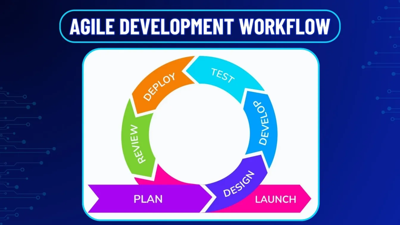 Agile Development Workflow