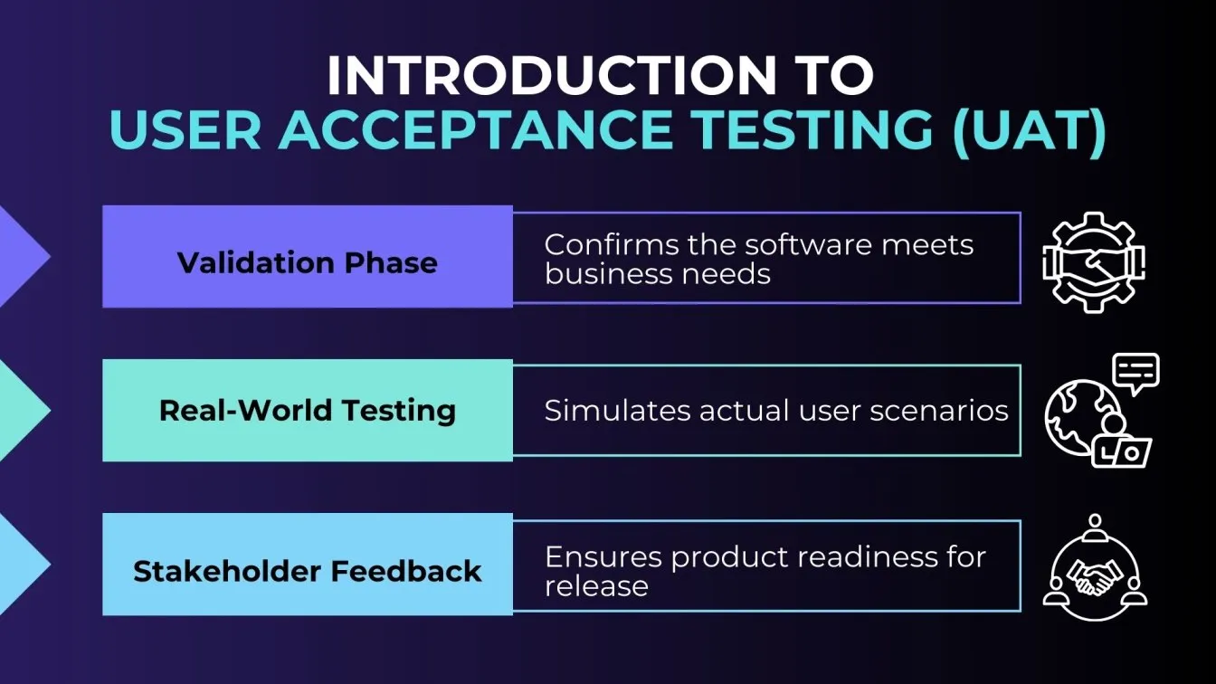 Introduction to User Acceptance Testing (UAT)