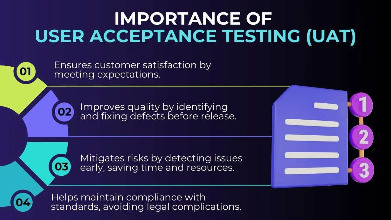 Importance of User Acceptance Testing (UAT)