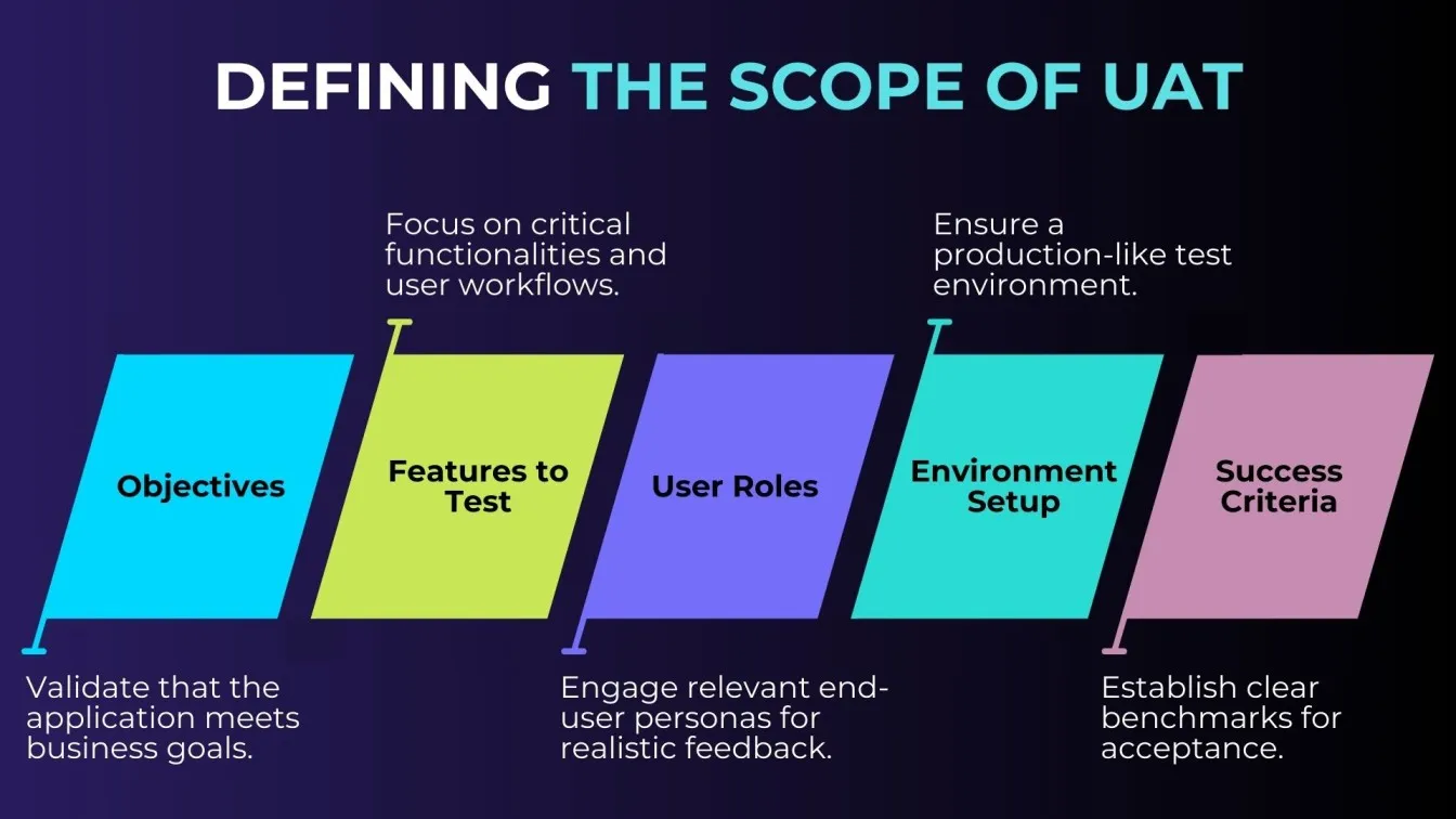 Defining the Scope of UAT