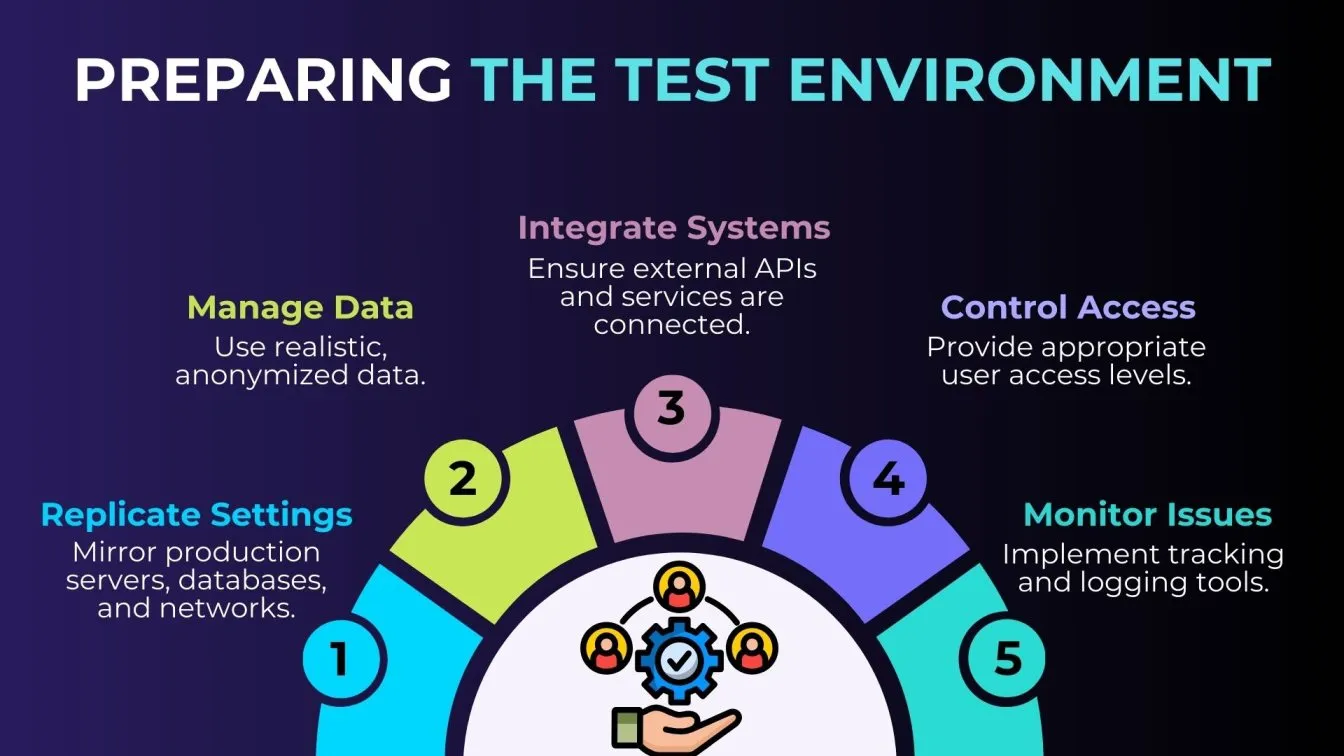 Preparing the Test Environment