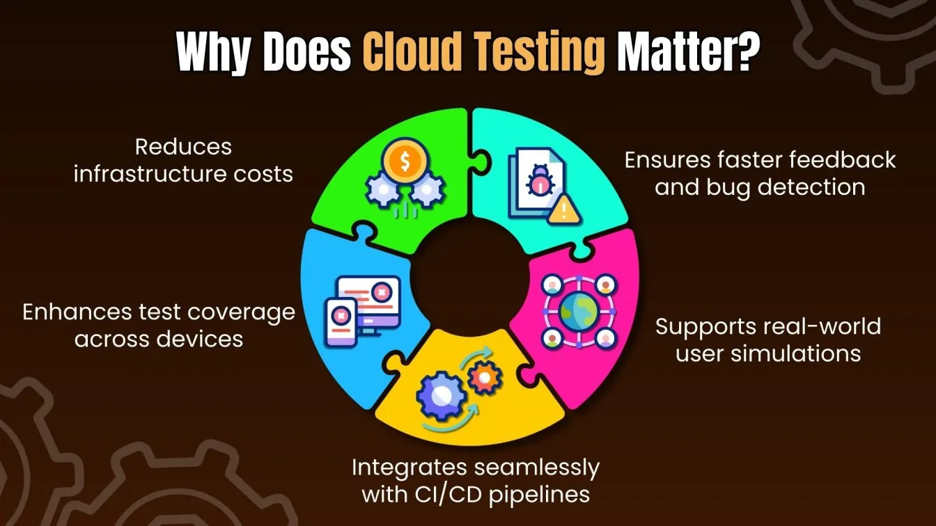 Why Does Cloud Testing Matter?