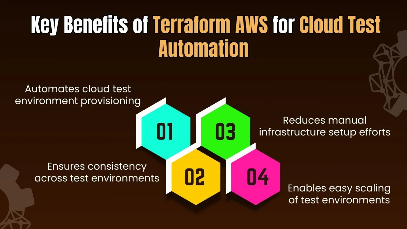 Key Benefits of Terraform AWS for Cloud Test Automation