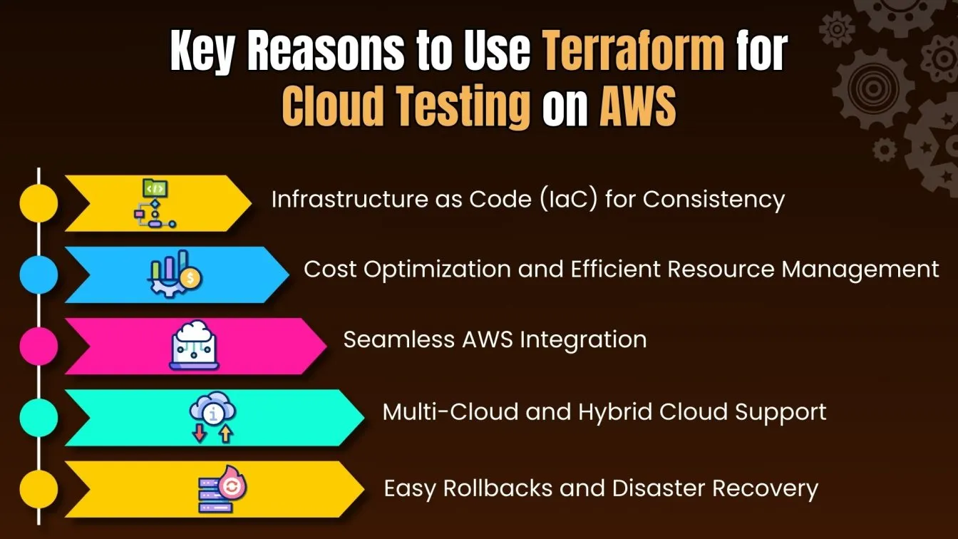 Key Reasons to Use Terraform for Cloud Testing on AWSContent: