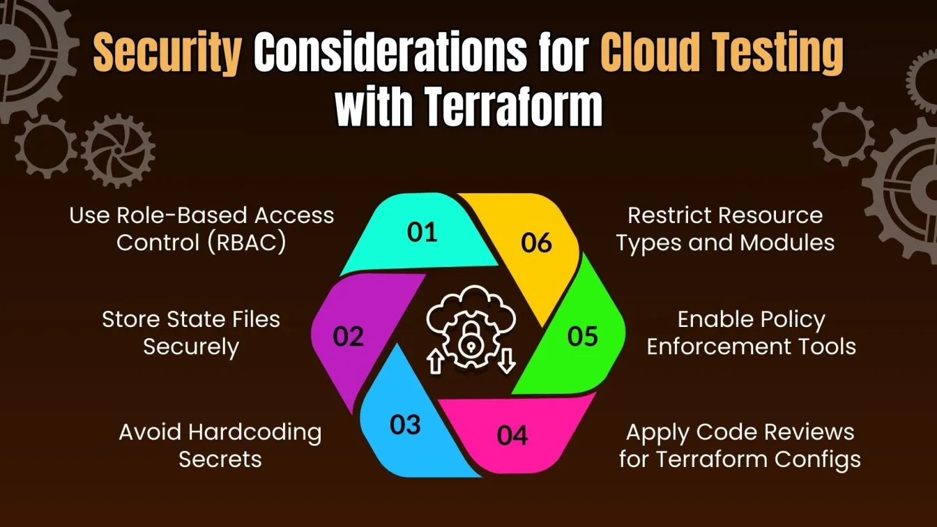 Security Considerations for Cloud Testing with Terraform