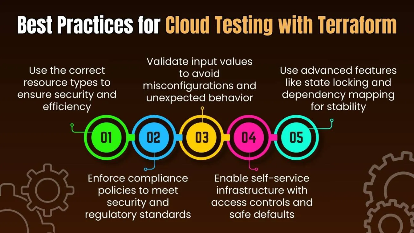 Best Practices for Cloud Testing with Terraform