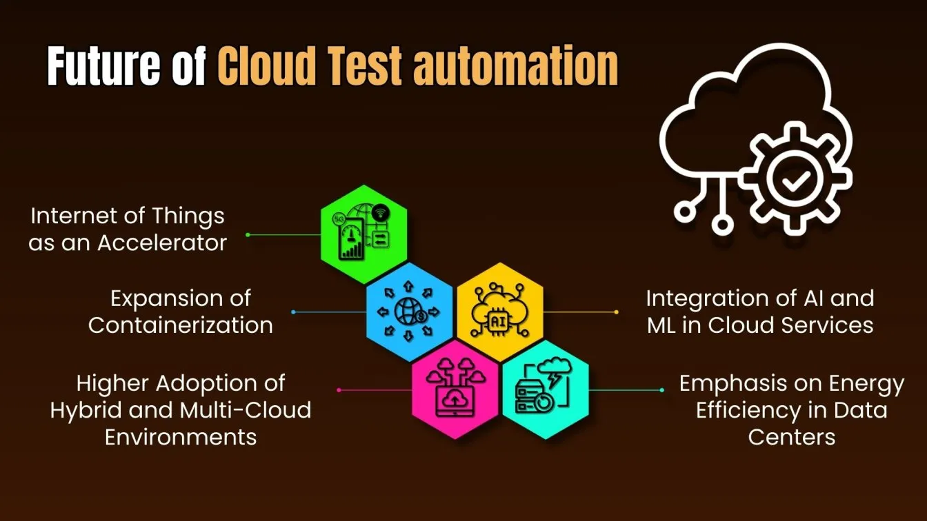 Future of Cloud Test automation