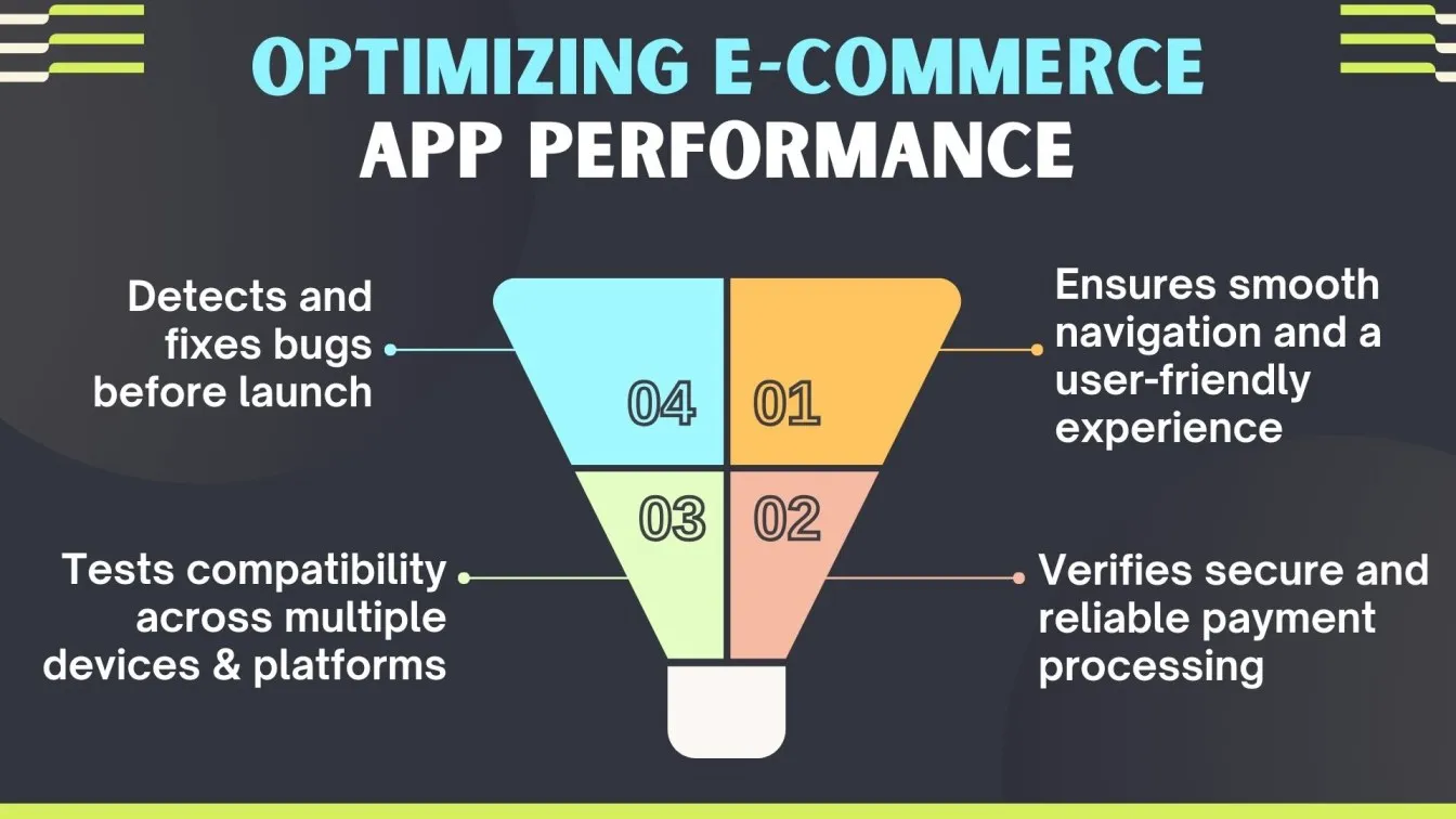 Optimizing E-Commerce App Performance