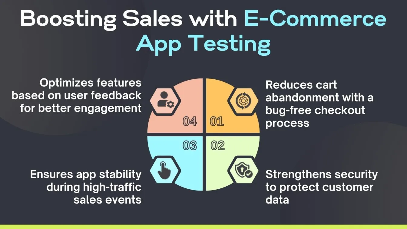 Boosting Sales with E-commerce App Testing