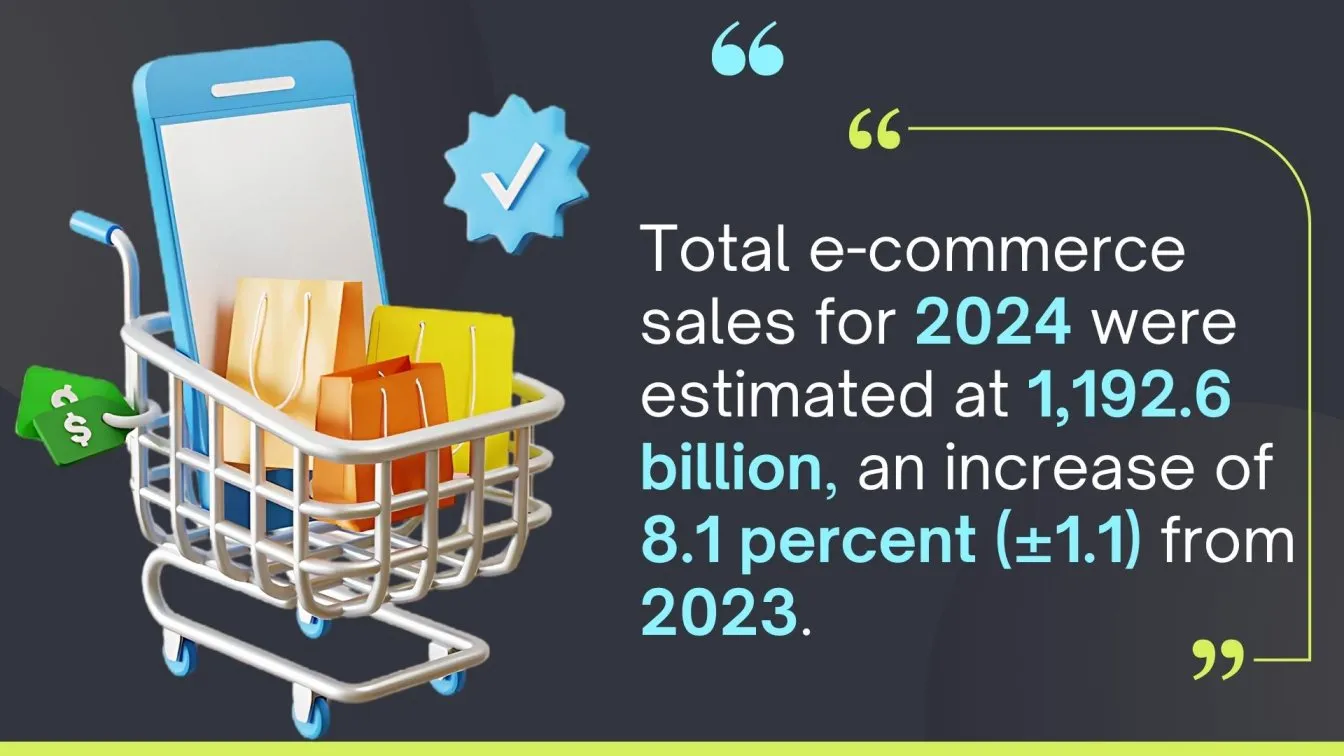 E-Commerce Sales Surge in 2024