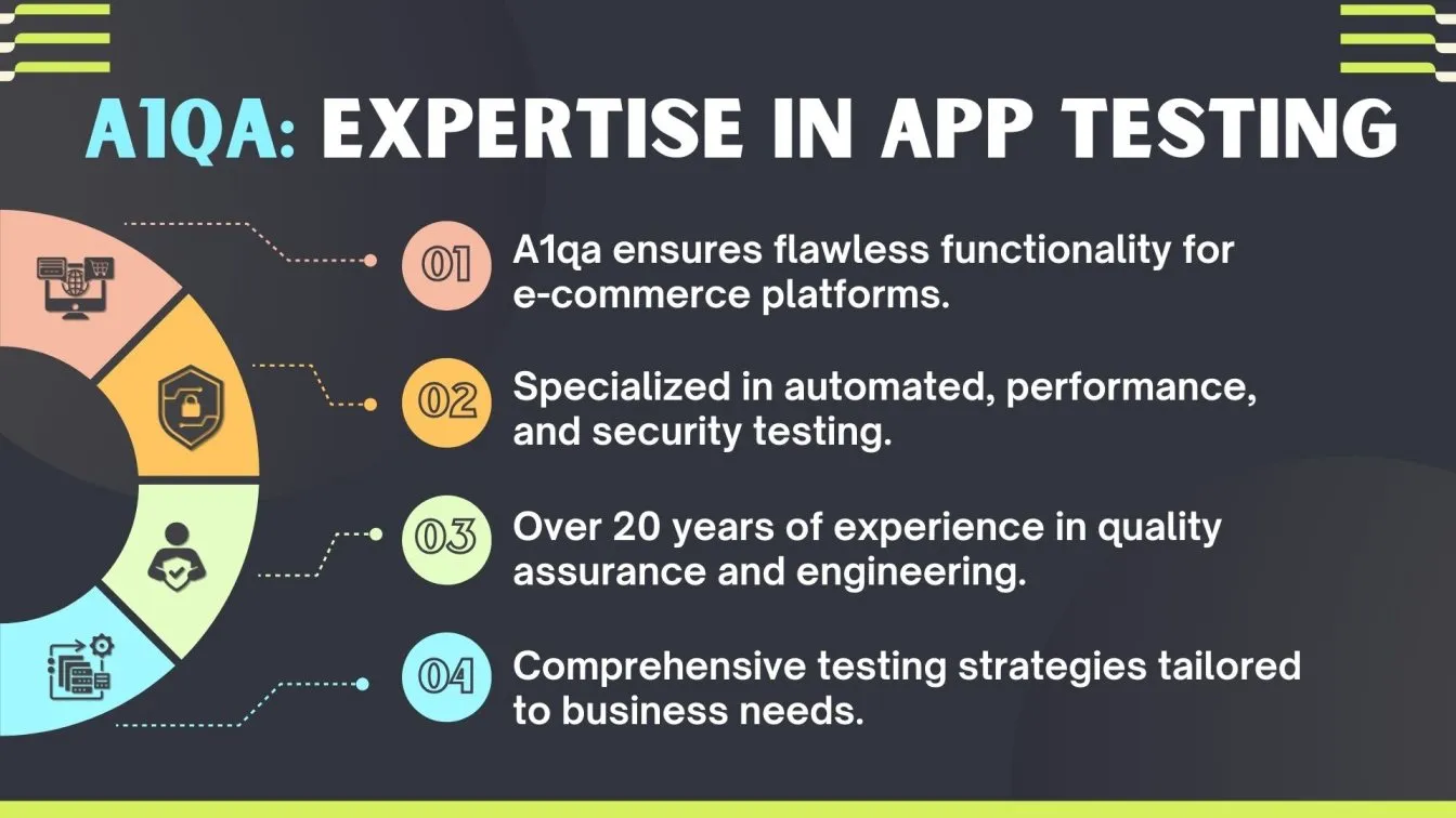 a1qa: Expertise in App Testing