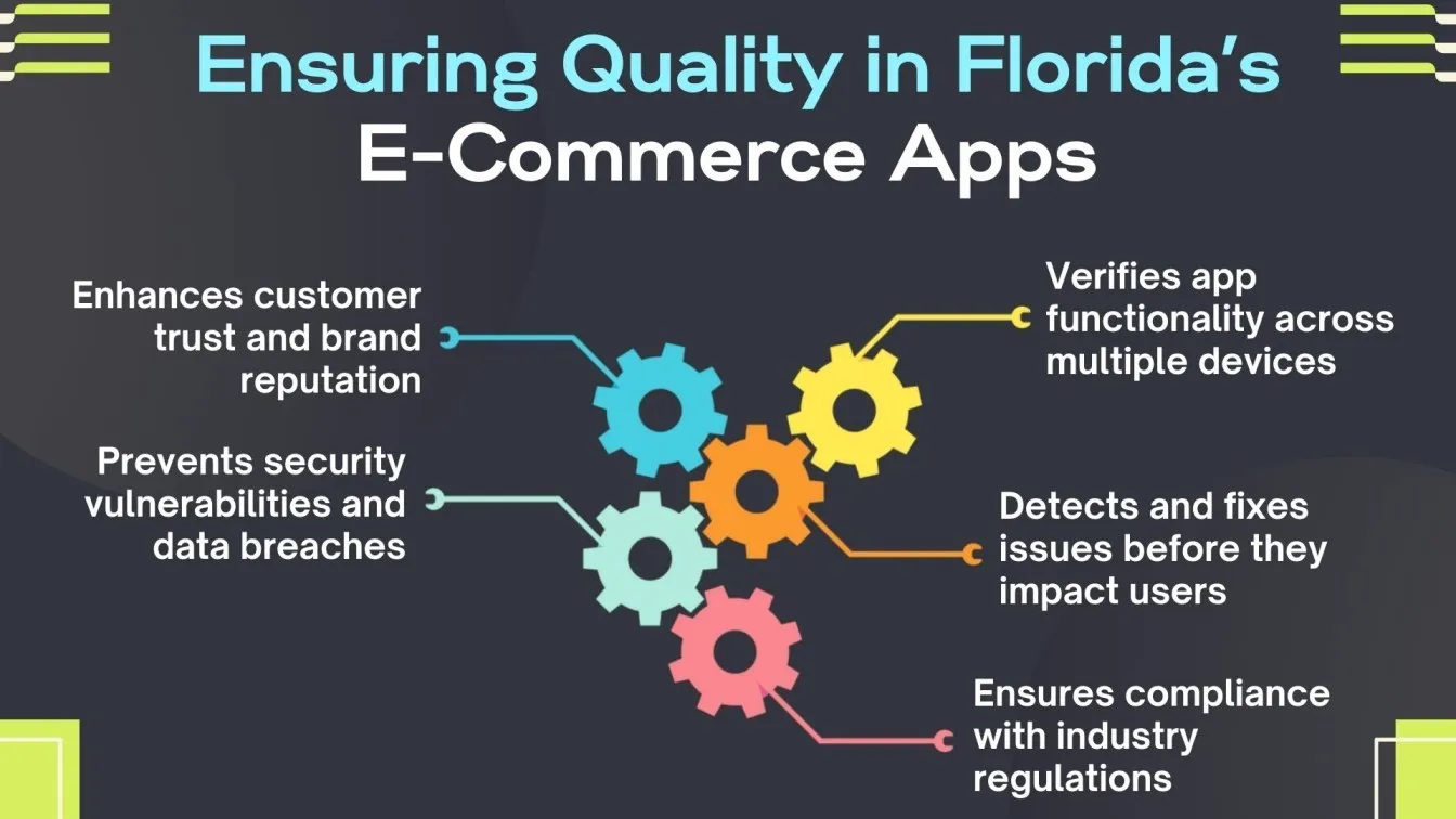 Ensuring Quality in Florida’s E-Commerce Apps