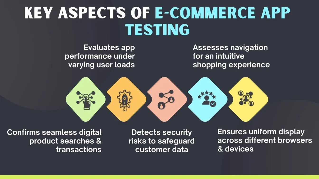 Key Aspects of E-Commerce App Testing