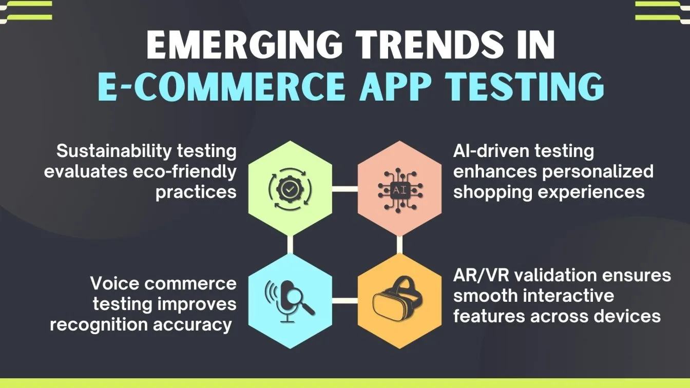Emerging Trends in E-Commerce App Testing