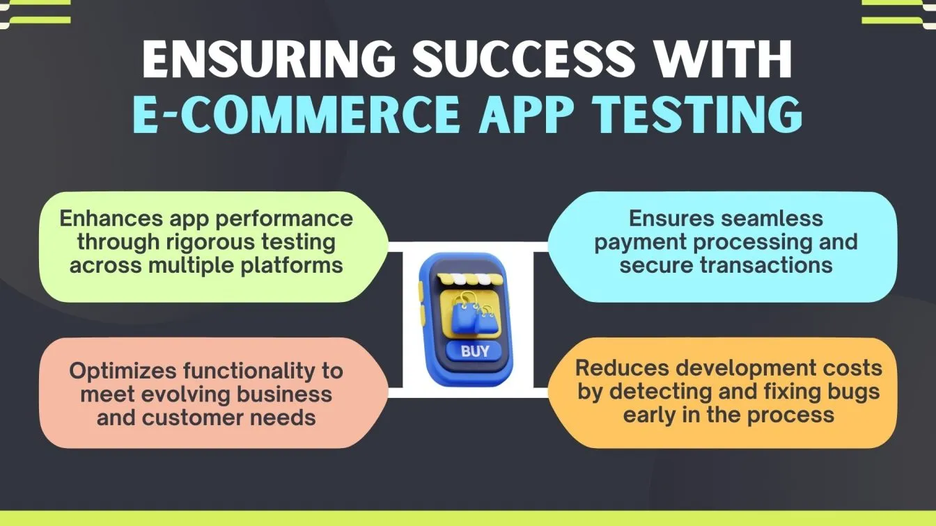  Ensuring Success with E-commerce App Testing