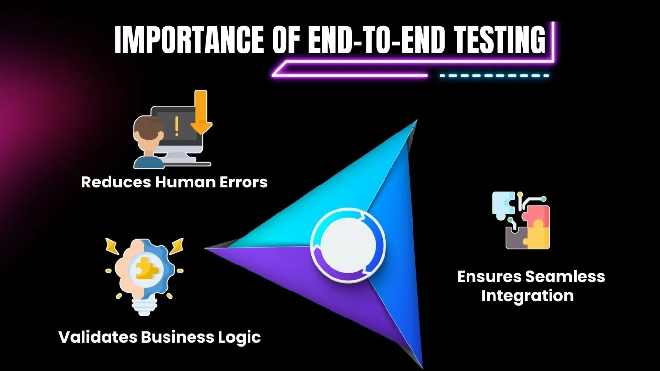 Importance of End-to-End Testing