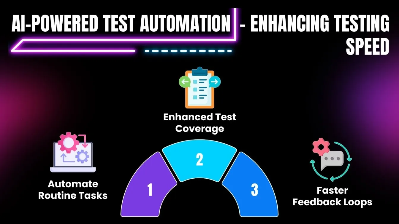 AI-Powered Test Automation - Enhancing Testing Speed