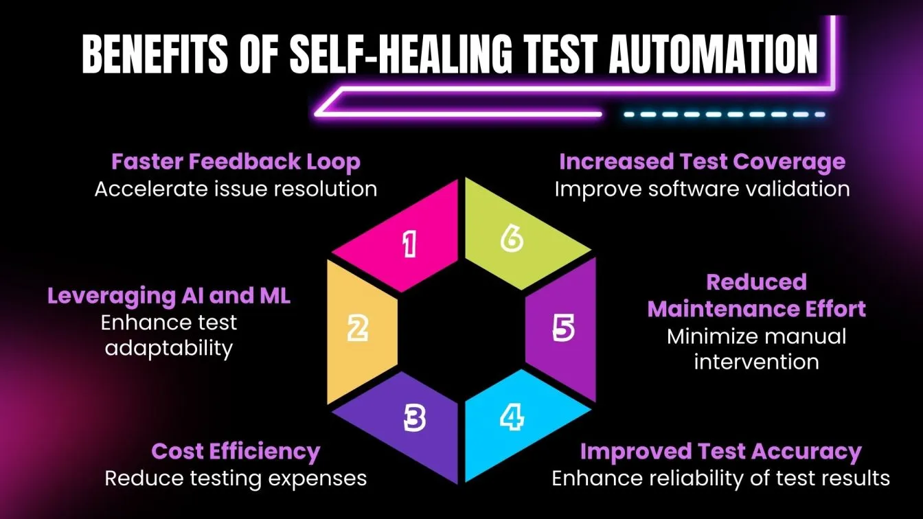 AI-Powered Test Automation - Enhancing Testing Speed