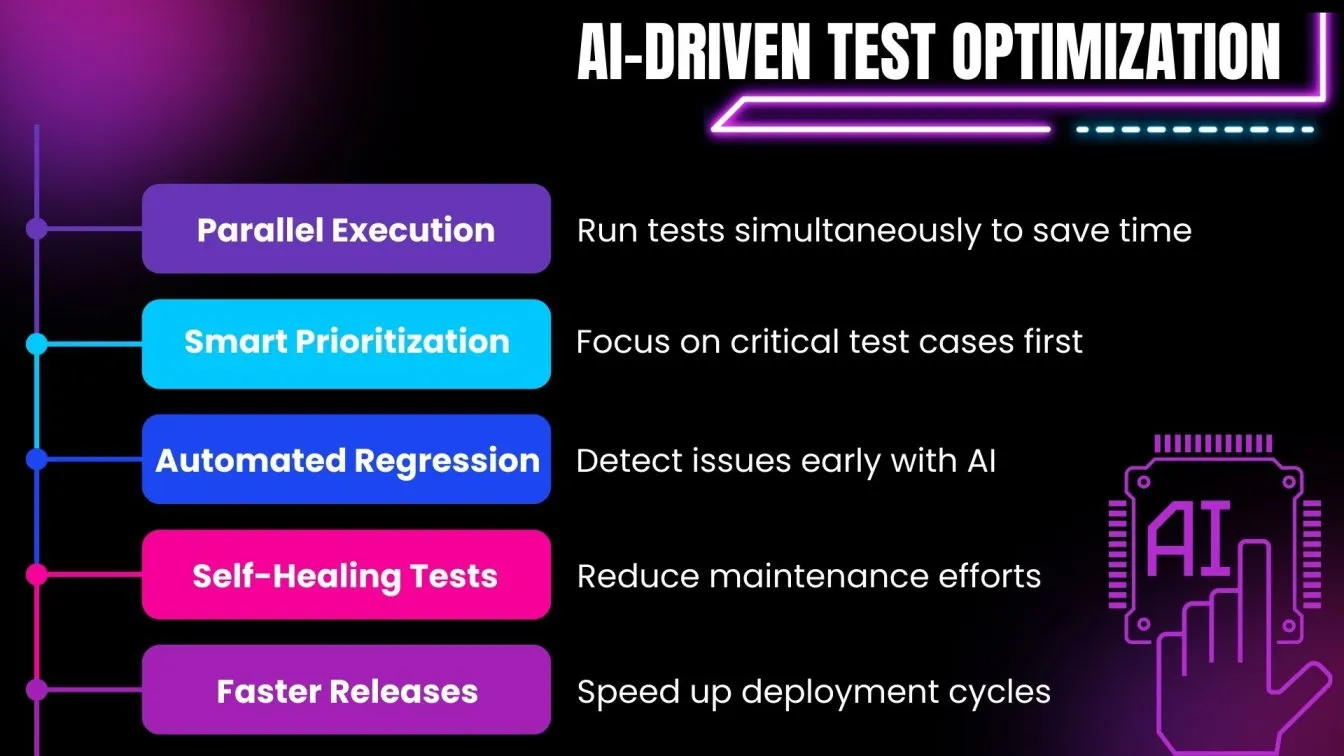 AI-Driven Test Optimization