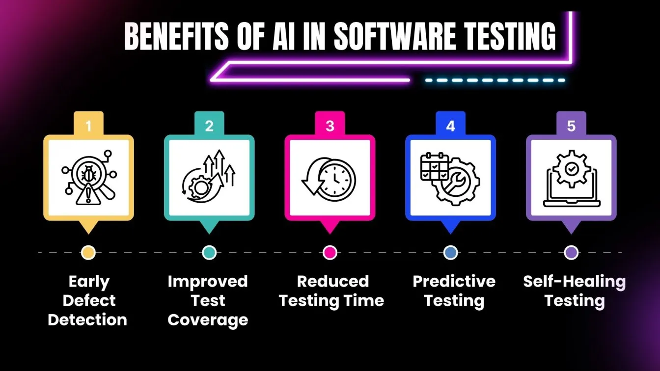 Benefits of AI in software testing