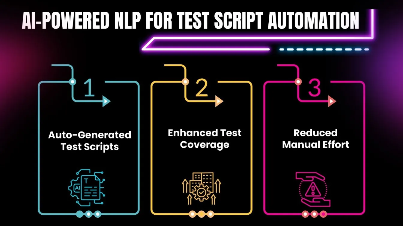 AI-Powered NLP for Test Script Automation