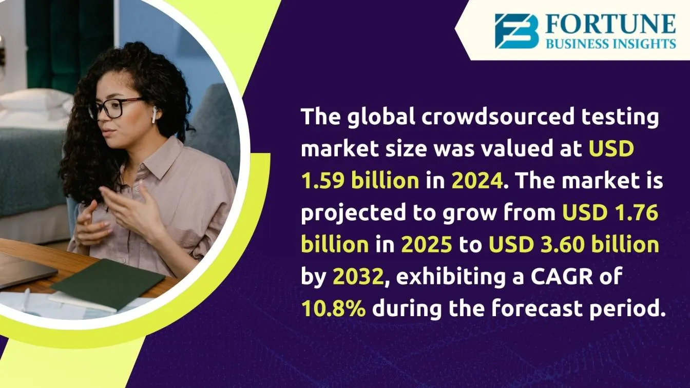 Crowdsourced Testing Market Growth Forecast