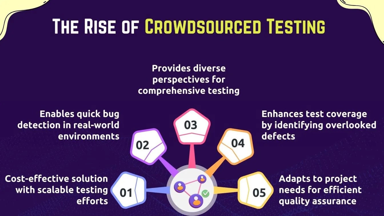 The Rise of Crowdsourced Testing