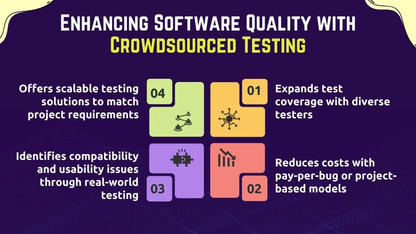 Enhancing Software Quality with Crowdsourced Testing