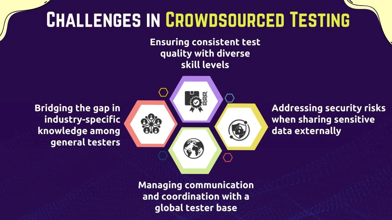 Challenges in Crowdsourced Testing