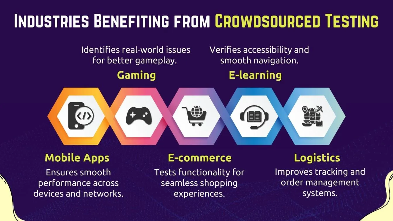 ndustries Benefiting from Crowdsourced Testing