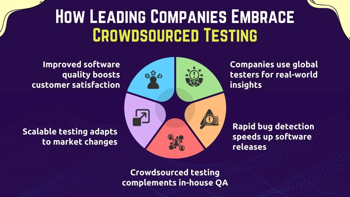 How Leading Companies Embrace Crowdsourced Testing
