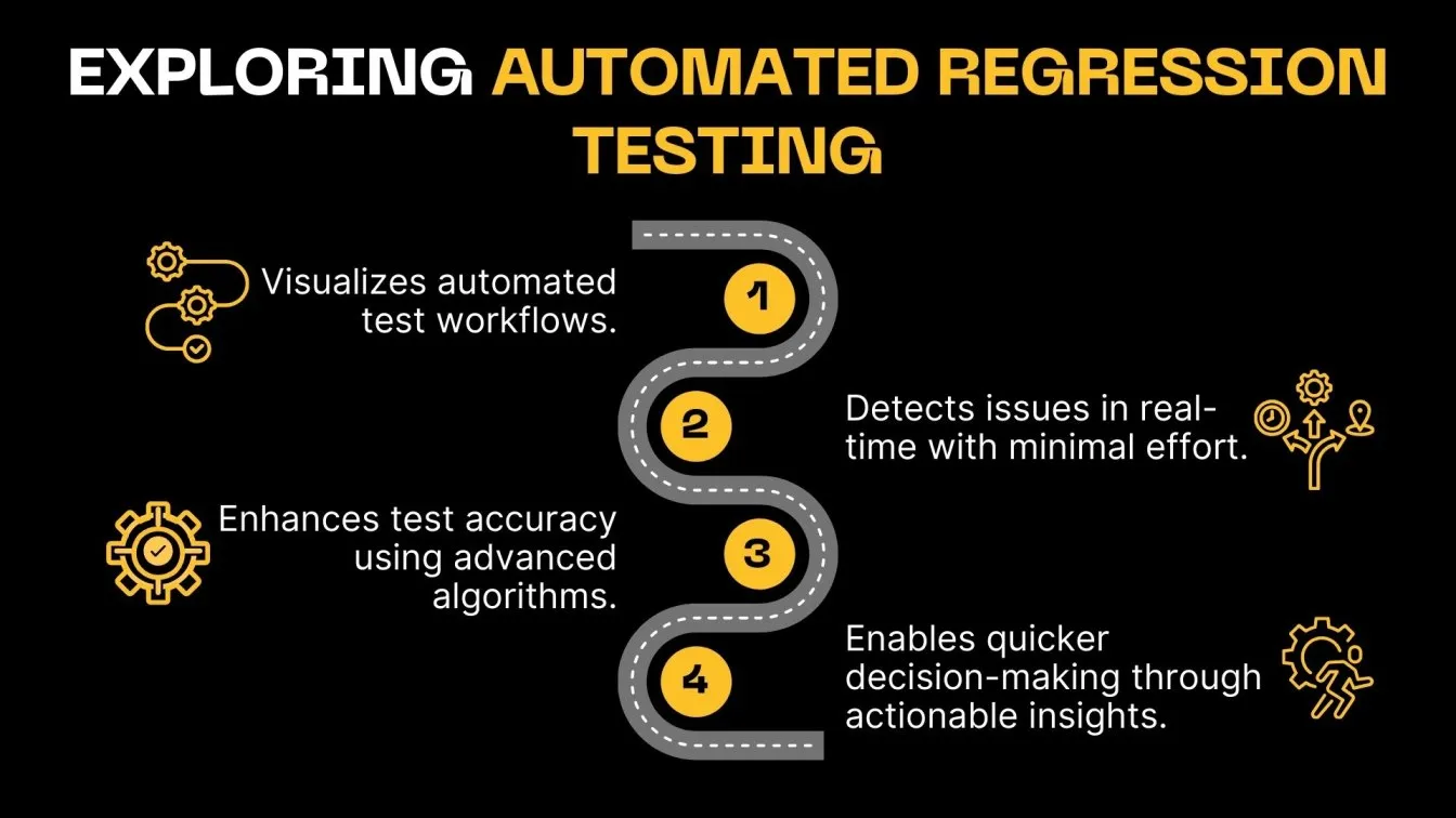 Exploring Automated Regression Testing.