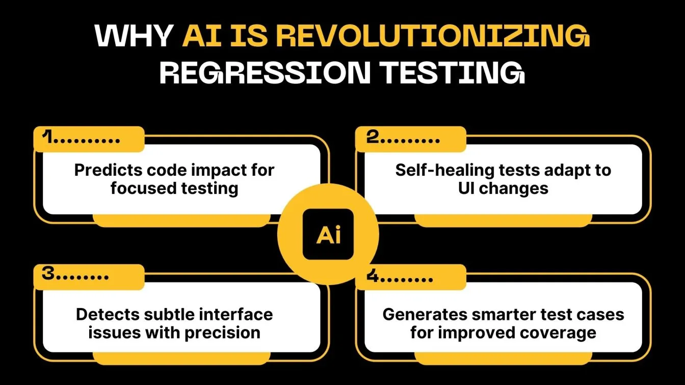 Why AI is Revolutionizing Regression Testing