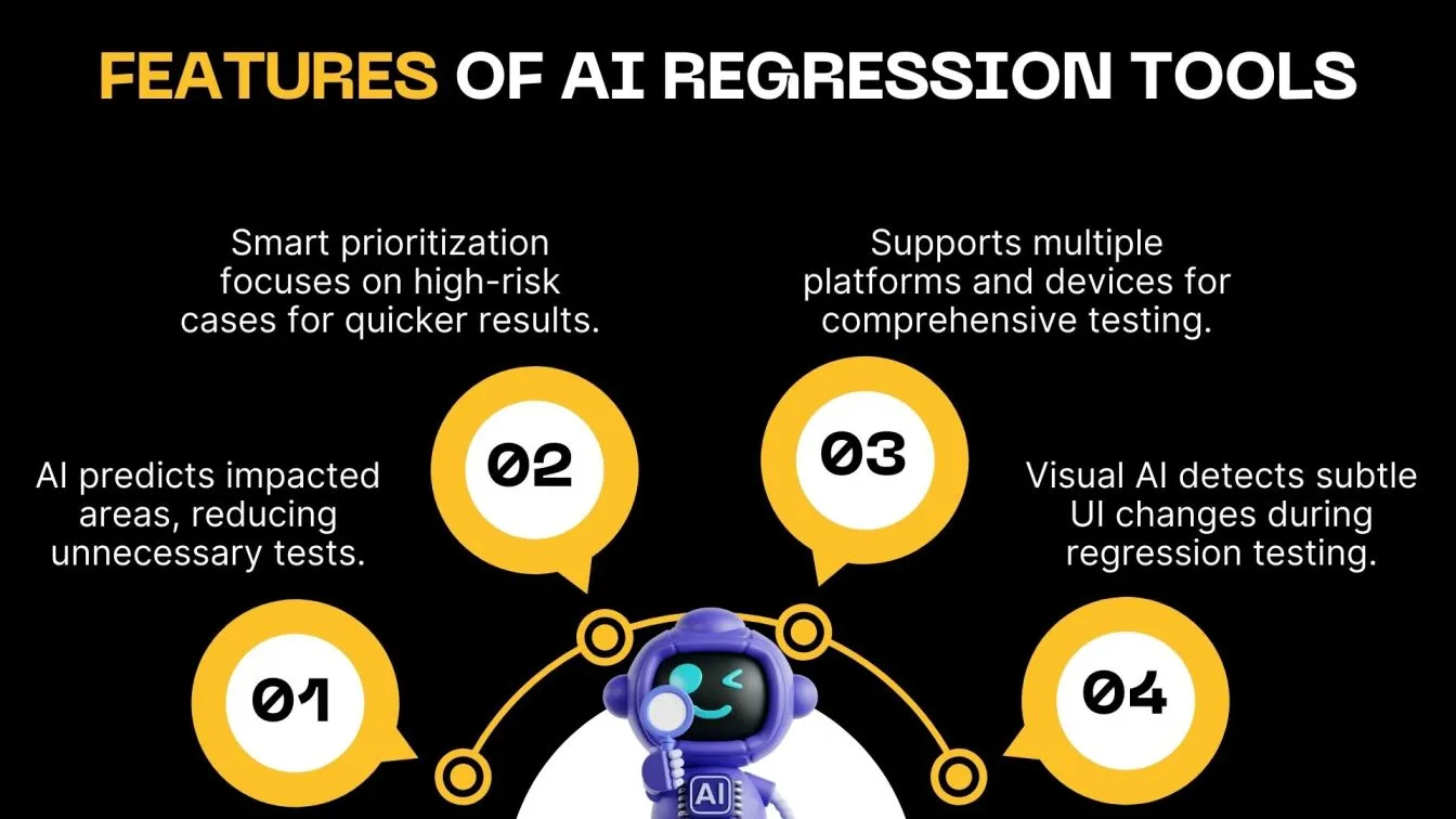 Features of AI Regression Tools.