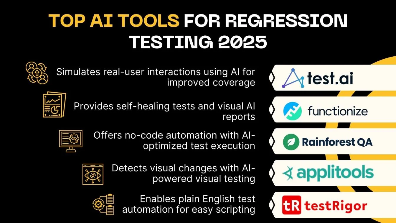 Top AI Tools for Regression Testing 2025