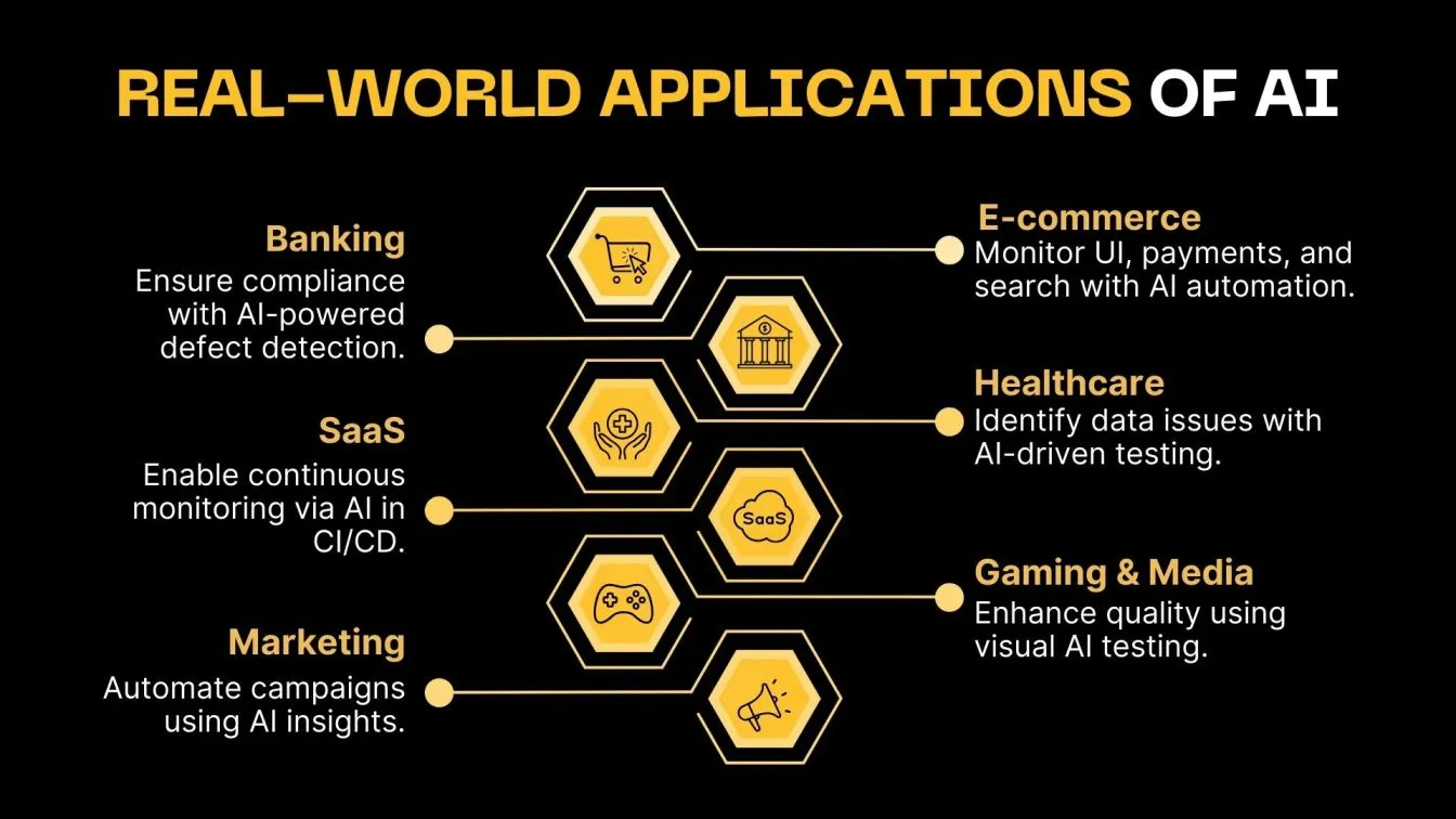 Real-World Applications of AI