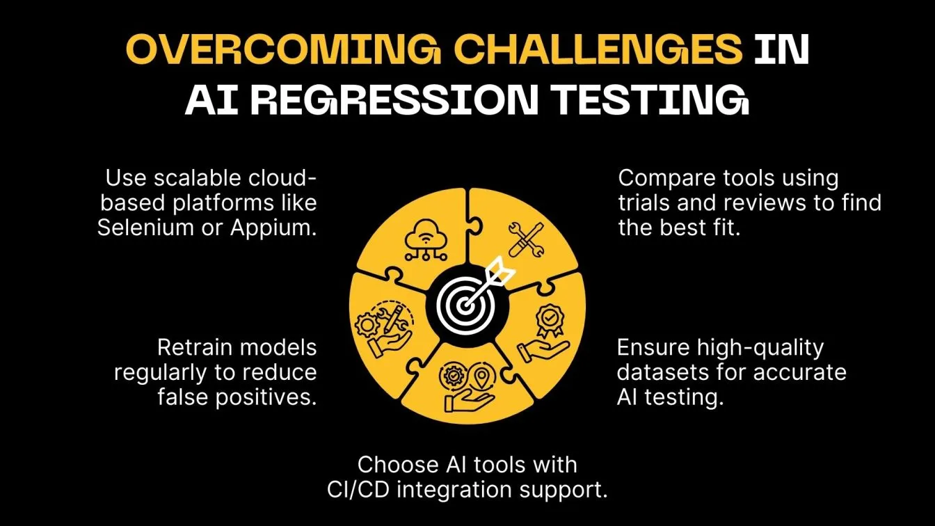 Overcoming Challenges in AI Regression Testing