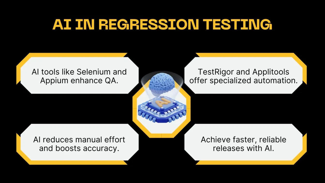 AI in Regression Testing