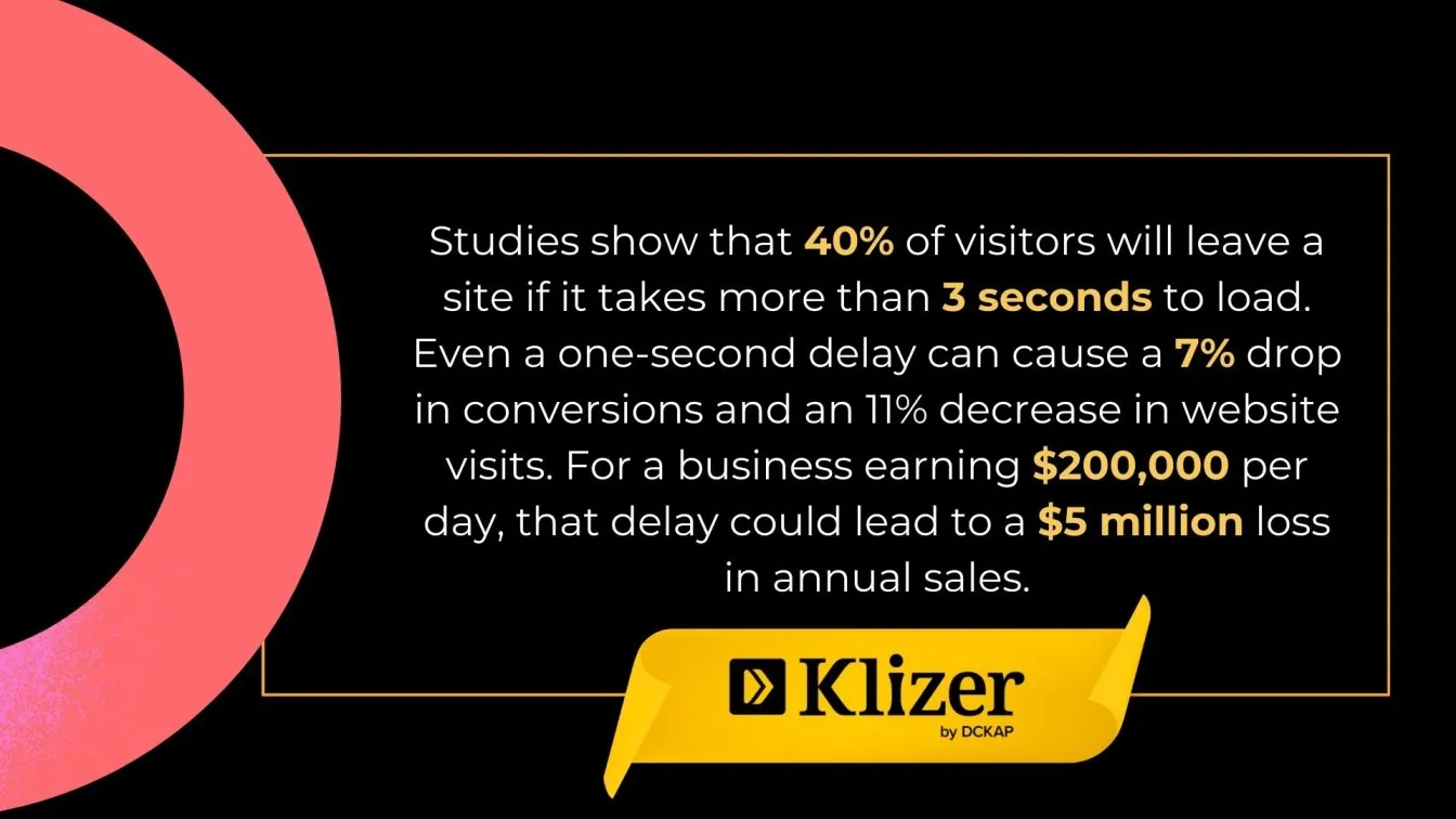 Impact of Load Time on E-Commerce Sales