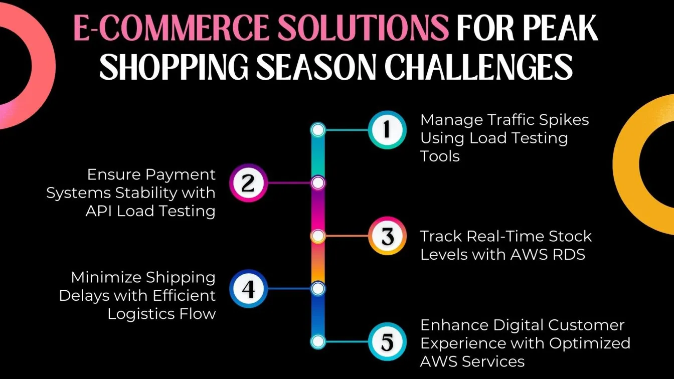 E-Commerce Solutions for Peak Shopping Season Challenges