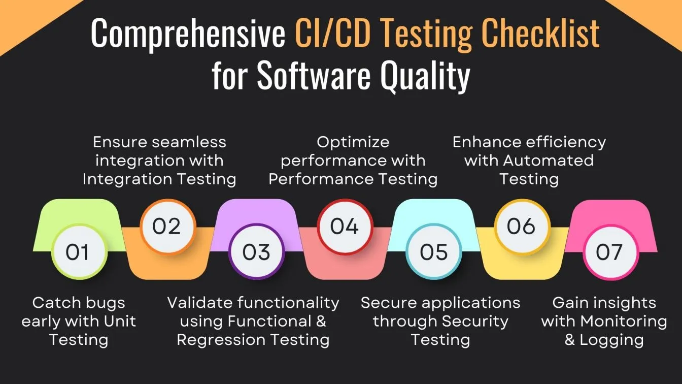 Comprehensive CI/CD Testing Checklist for Software Quality