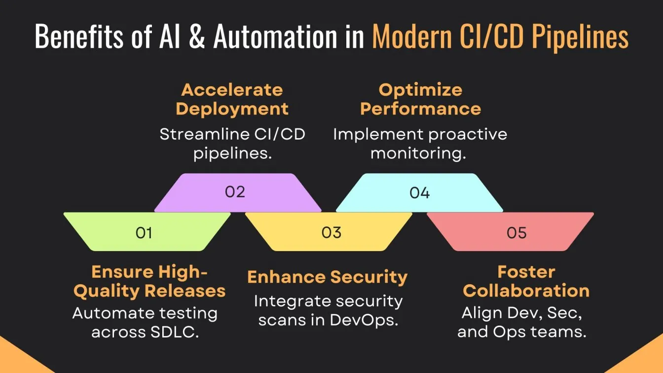 AI & Machine Learning in CI/CD Test Automation
