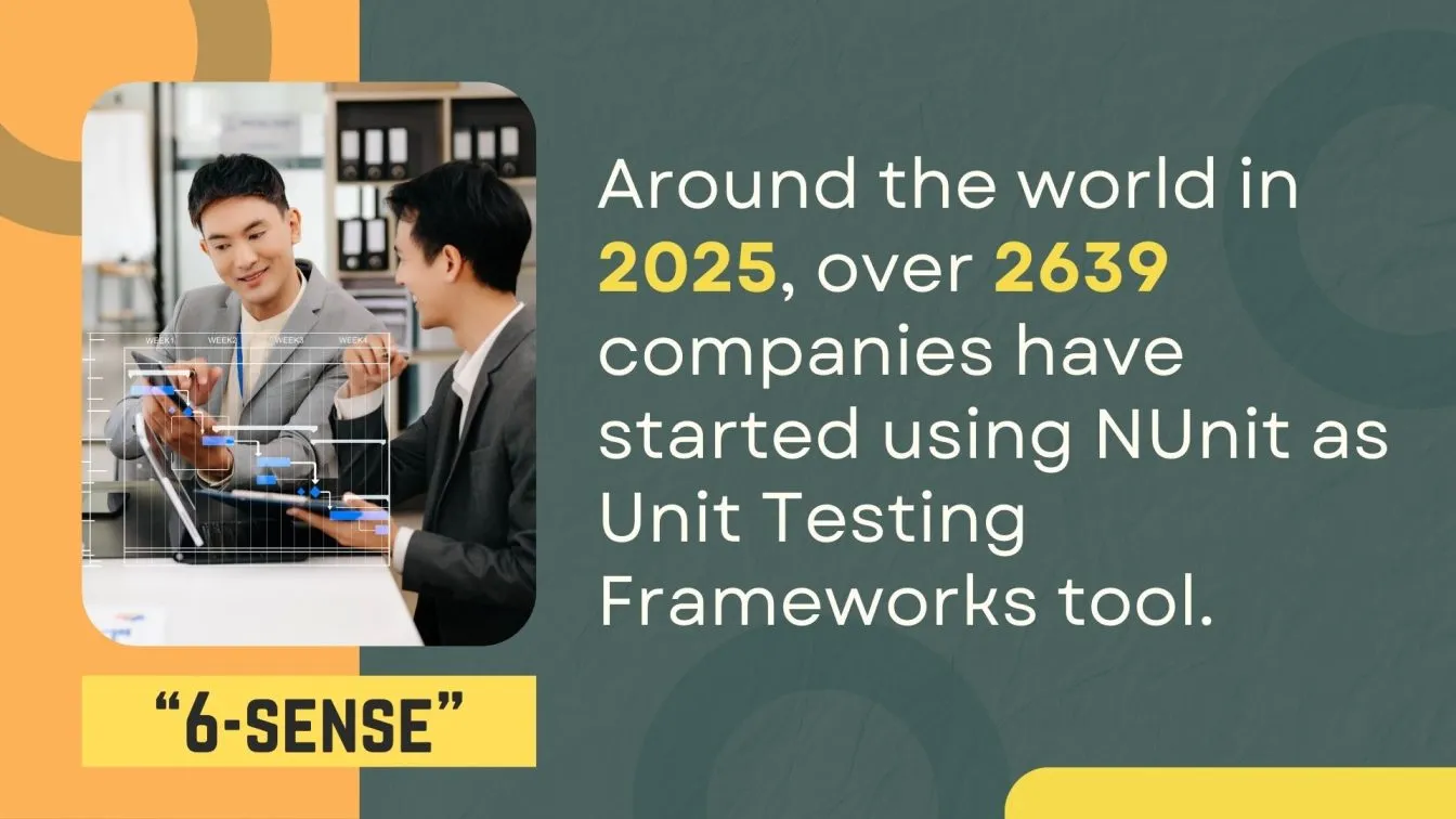 Growing Use of NUnit.