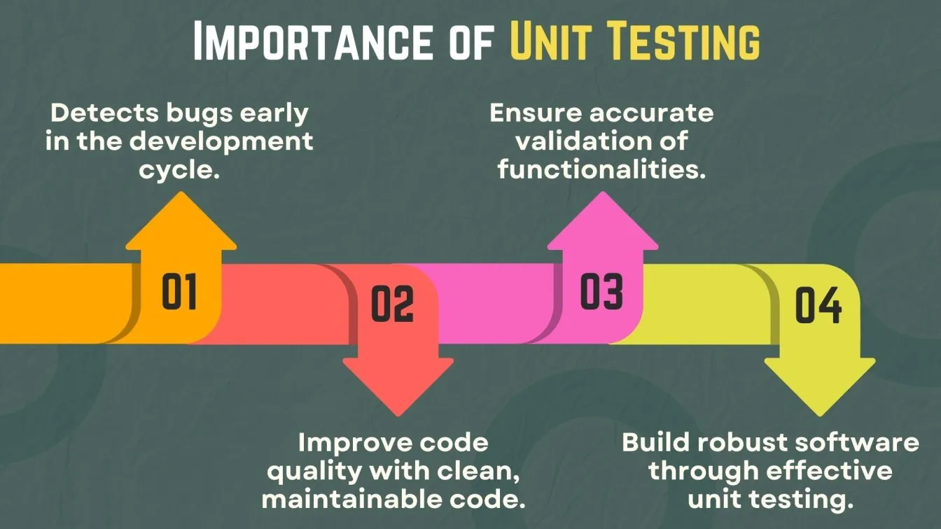Importance of Unit Testing.