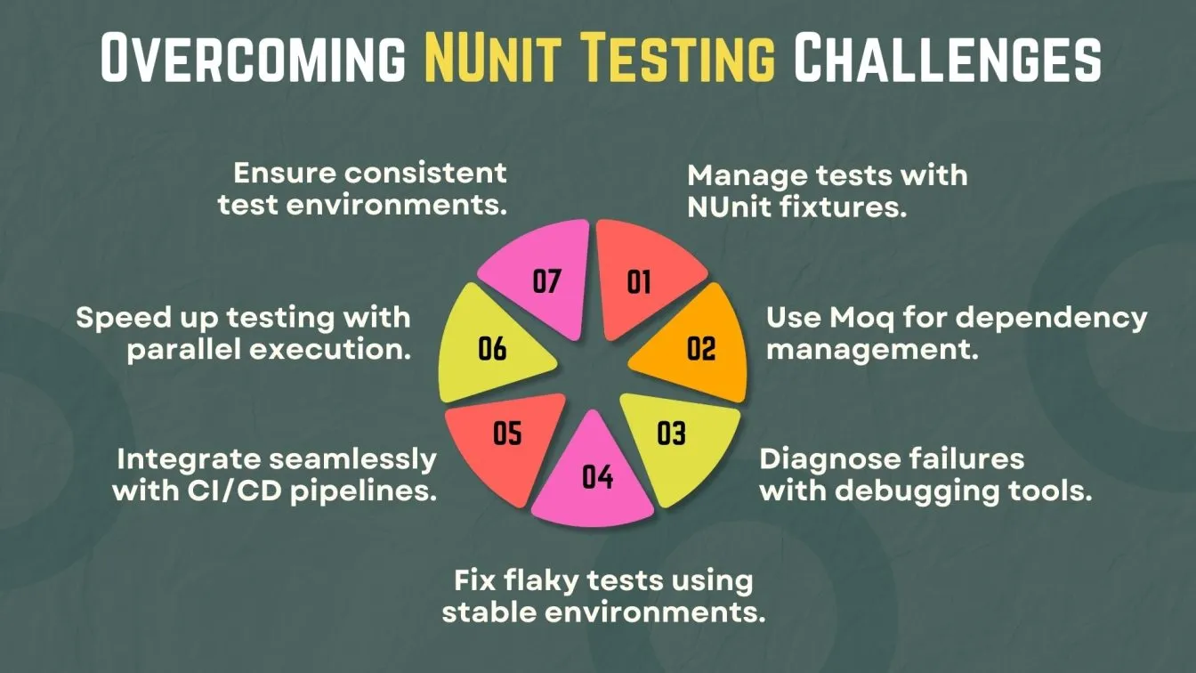 Overcoming NUnit Testing Challenges
