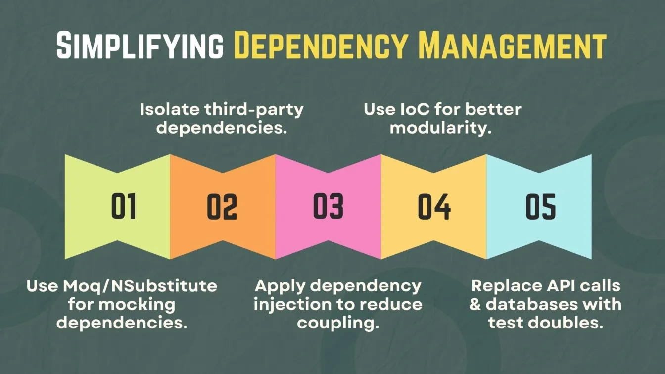 Simplifying Dependency Management