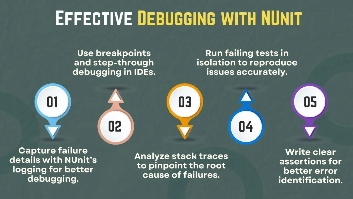 Effective Debugging with NUnit