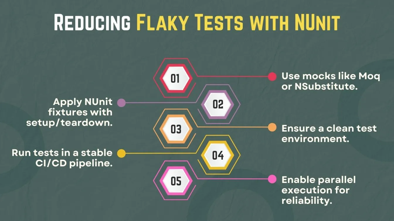Reducing Flaky Tests with NUnit